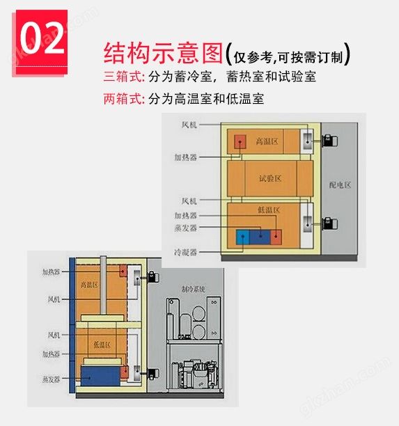 品牌配件自选