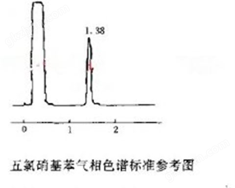 万喜堂app下载体育真人 食品中五氯硝基苯残留检测色谱仪FGC-1520