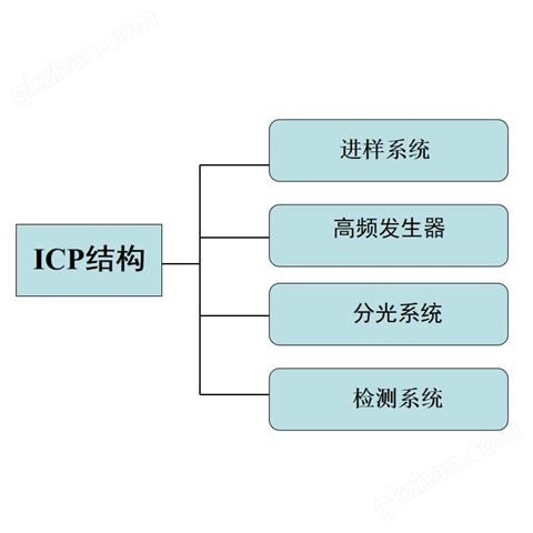 万喜堂app下载体育真人 直读性ICP光谱仪应用于稀土