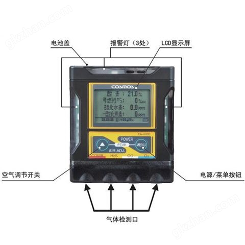 万喜堂彩票app下载中心 XA-4000可燃气体/氧气/一氧化碳四合一气体检测仪