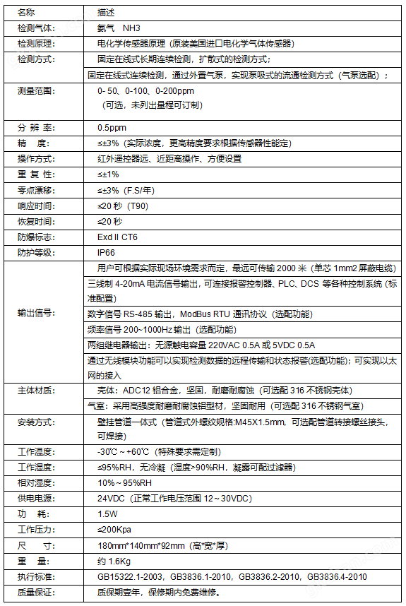 氨气气体探测器TD-200-NH3(图2)