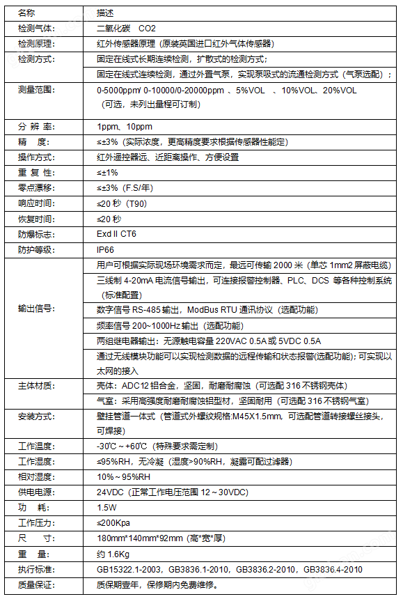 二氧化碳气体探测器TD-200-CO2(图2)