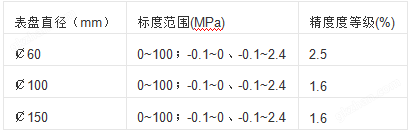 万喜堂app下载网页版 YXC-150磁助电接点压力表