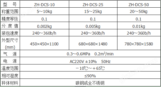 小型颗粒包装机可选型号