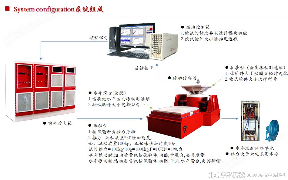 Data Physics 大型水冷振动台-05.png