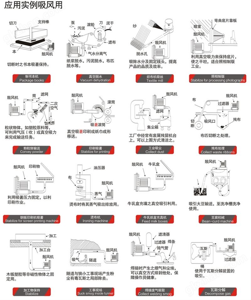 高压风机 旋涡真空高压鼓风机 全风环形鼓风机 集尘吸尘高压风机 旋涡气泵示例图10