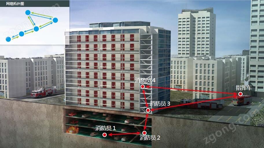 消防救灾MESH自组网无线通信应用.jpg