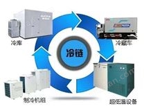 冷链溯源建设：该如何分好物联网RFID“冷链”这块大蛋糕？