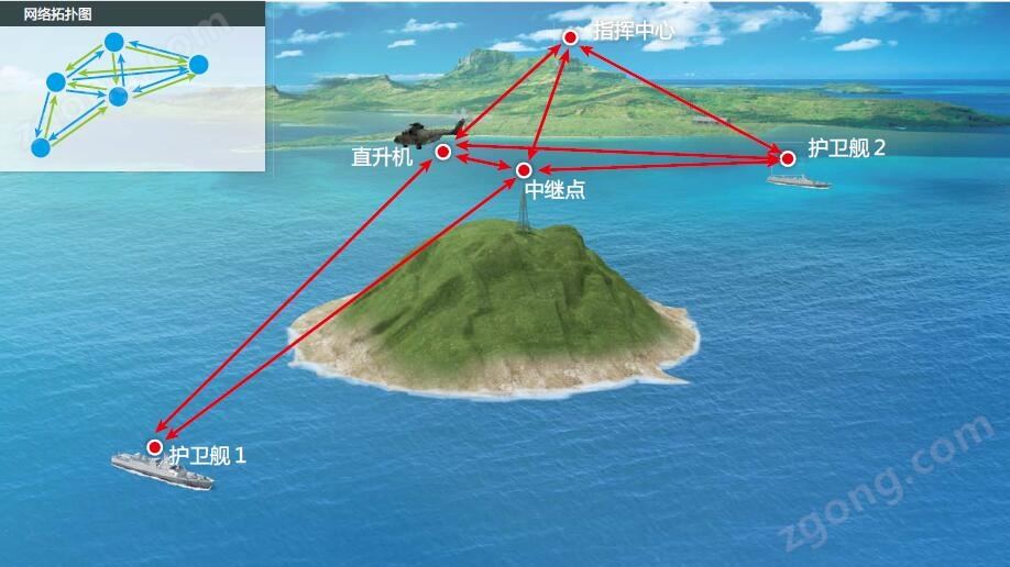 边防海防MESH自组网无线通信应用.jpg