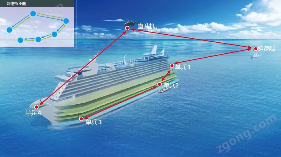 登舰侦搜MESH自组网无线通信应用.jpg