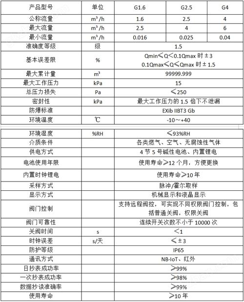 万喜堂app下载老虎机 NB-IoT物联网膜式燃气表