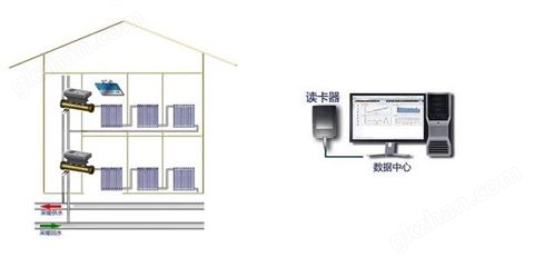 万喜堂彩票最新网址 户用热计量方案 IC卡方案 IC卡热量表系统方案