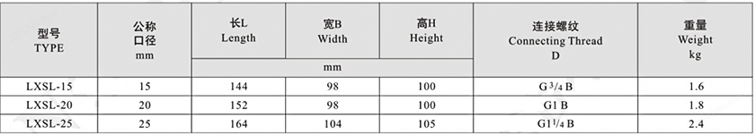 万喜堂app下载网页版 旋翼多流立式水表规格尺寸表