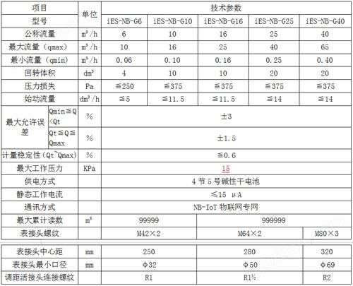 万喜堂彩票最新网址 工商业物联网燃气表