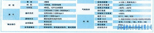 盛帆电子产品智能电表参数