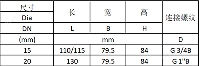 万喜堂app下载体育真人 旋翼单流湿式水表规格尺寸表