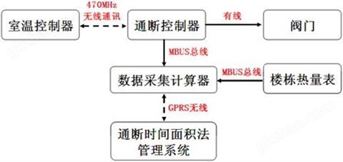 万喜堂彩票注册网站 通断时间面积_超声波热量表