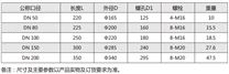 大口径光电直读水表