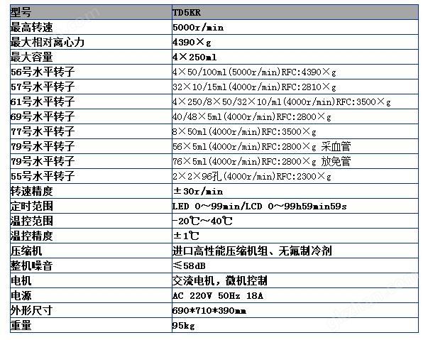 万喜堂彩票官网平台 实验室离心机 TD5KR