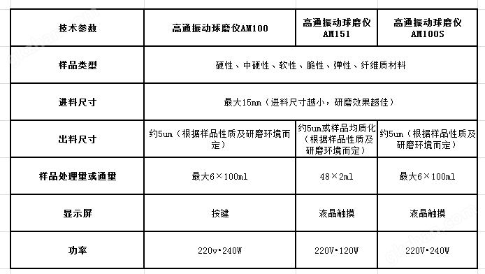 高通振动球磨仪产品参数