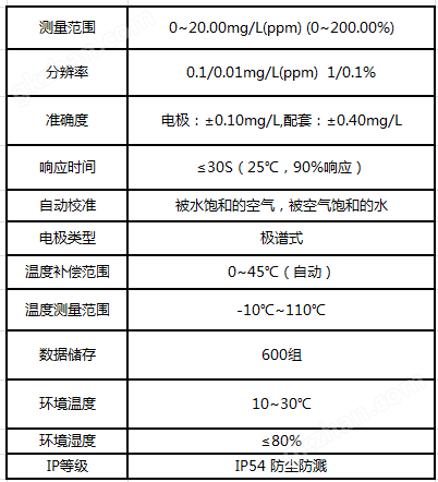 溶解氧测定仪技术参数