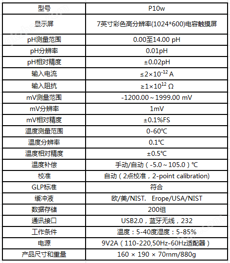 纯水酸度计技术参数