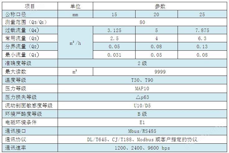 技术参数