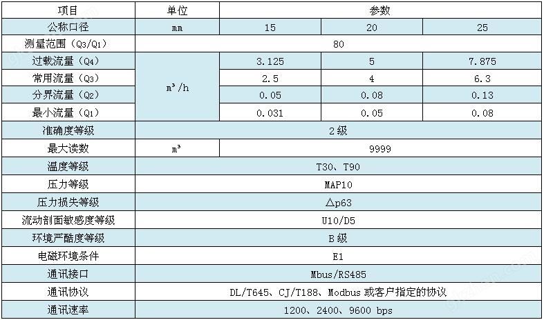 技术参数