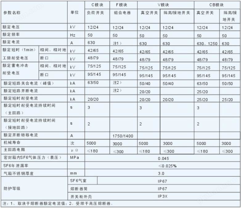 BCE-12充气柜参数