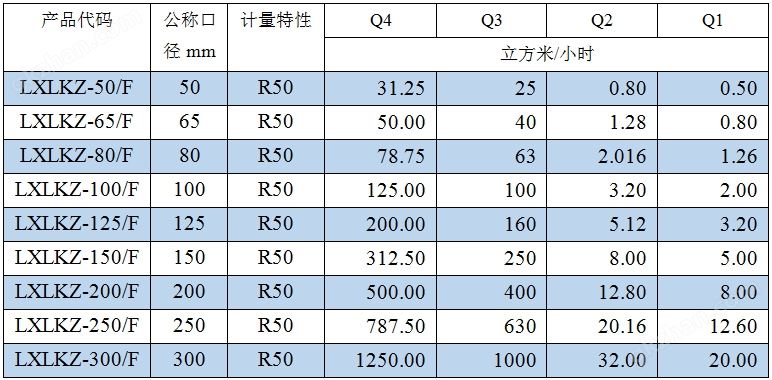 IC卡智能水表（蝶阀）流量标准