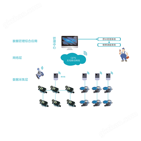 万喜堂彩票app下载中心 有线远传水表抄收系统