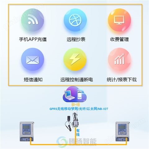 万喜堂app下载官方入口 电表远程抄表软件