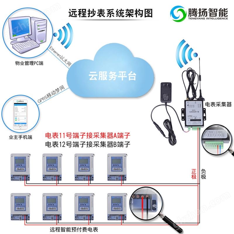 800尺寸远程抄表系统架构接线图.jpg