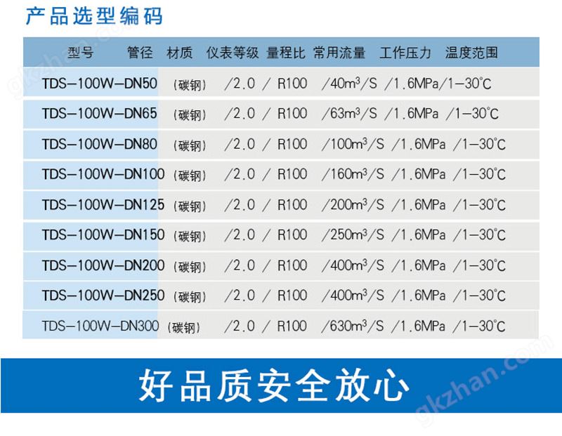 超声波远传水表