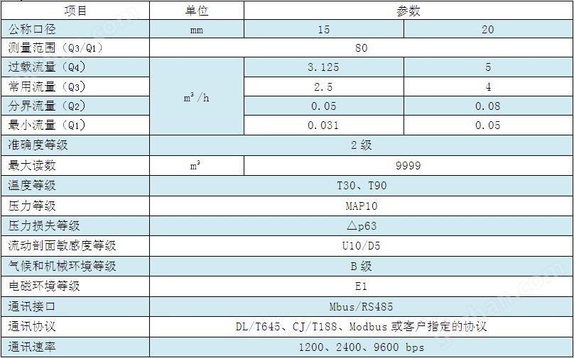 技术参数