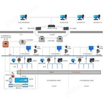 KJ1816矿用光纤测温及灭火控制系统