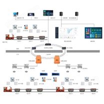 煤矿混合运输智能化管理系统