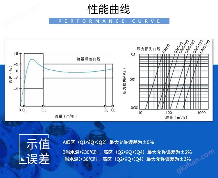 万喜堂app下载网页版 大口径尼龙农田灌溉水表