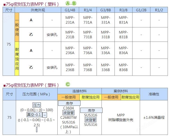 要28预测