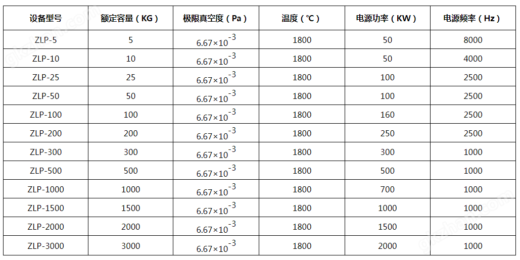 主要技术参数