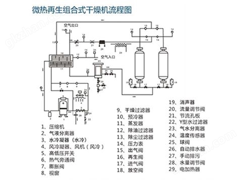 万喜堂app下载网页版 DX-320AR风冷式微热再生组合式干燥机