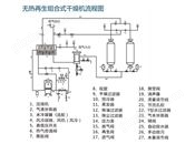 DX-380WZ水冷式无热再生组合式干燥机