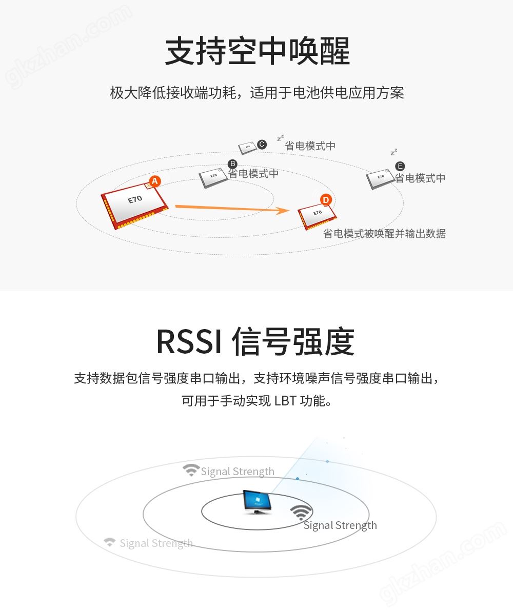 小尺寸无线串口模块 (6)