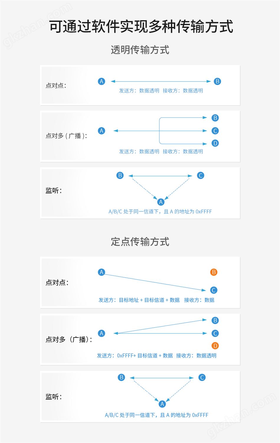 小尺寸无线串口模块 (4)