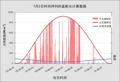 万喜堂app下载彩票 HemiView数字植物冠层分析系统