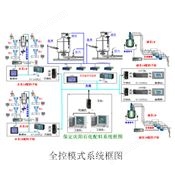 工业自动化系统