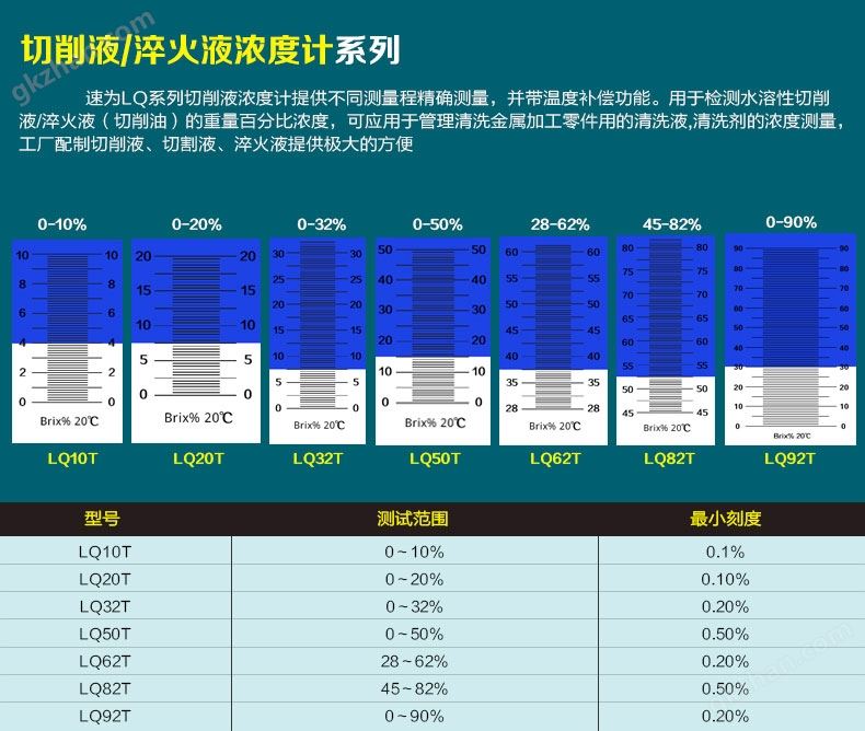 LQ50T 切削液浓度计 切削液浓度折光仪