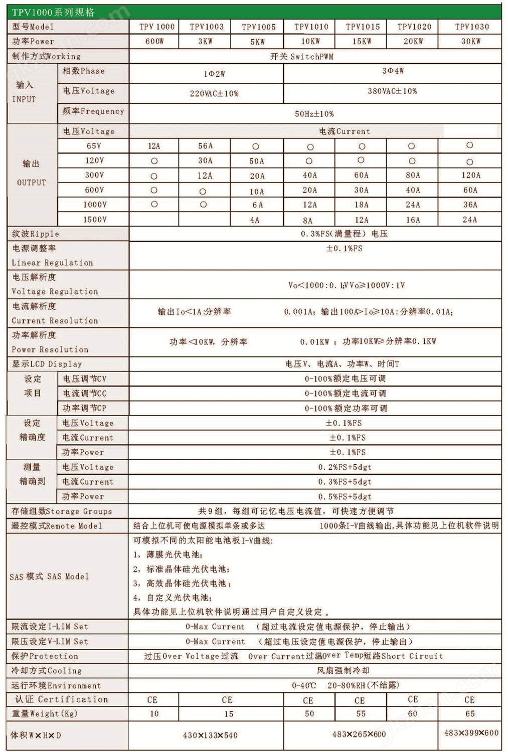 TPV1000参数1.jpg