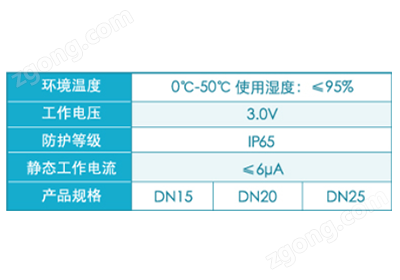 万喜堂app下载网页版 热力智能控制器(水表式)