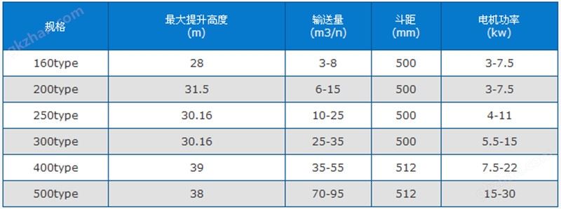 至尊国际投资技术参数.jpg